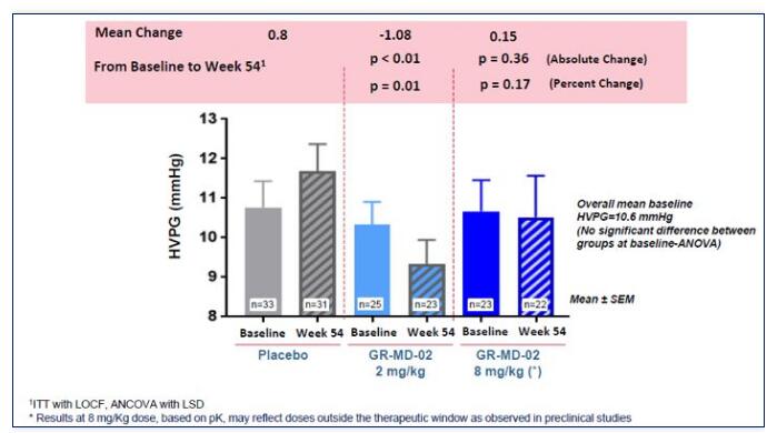 幾家歡喜幾家愁！NASH臨床研究大盤點！