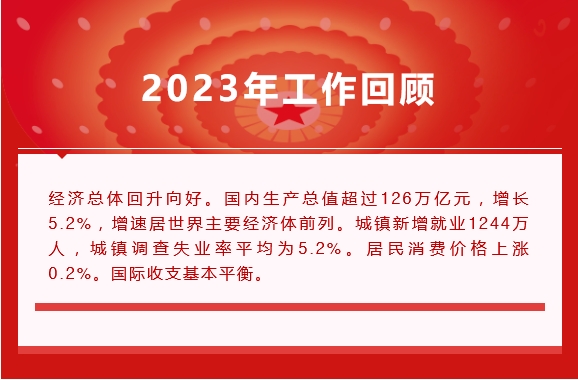 兩會(huì)劃重點(diǎn)！政府工作報(bào)告關(guān)于“醫(yī)藥健康”都說(shuō)些啥？
